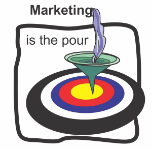 Marketing is the Pour Not the Funnel