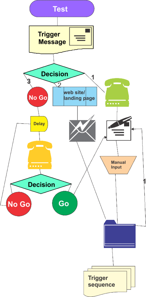 Funnel Diagram