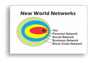 New world of Networking